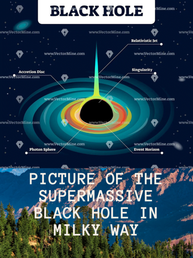 The 1st image of the supermassive black hole in milky way