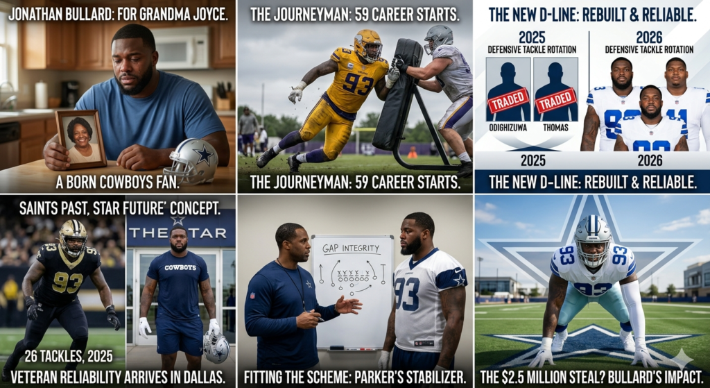 The $2.5 Million Steal? Why Jonathan Bullard is the Cowboys’ Most Important Offseason Move 3 The $2.5 Million Steal? Why Jonathan Bullard is the Cowboys’ Most Important Offseason Move